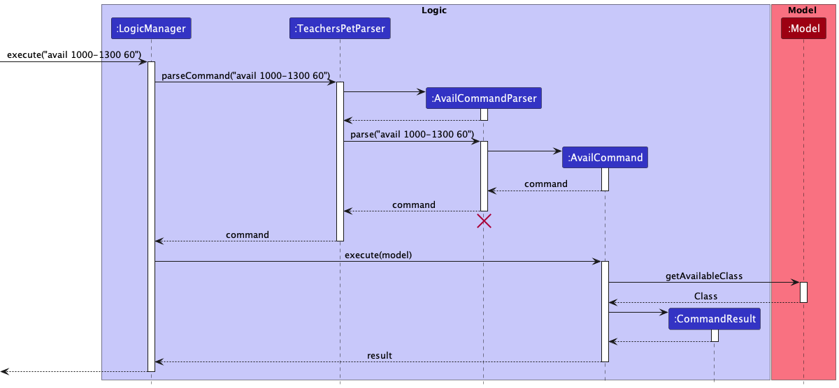 AvailClassSequenceDiagram