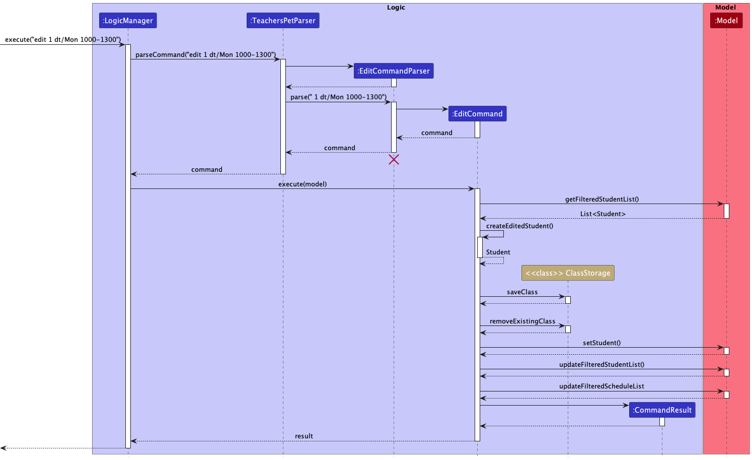 EditClassSequenceDiagram