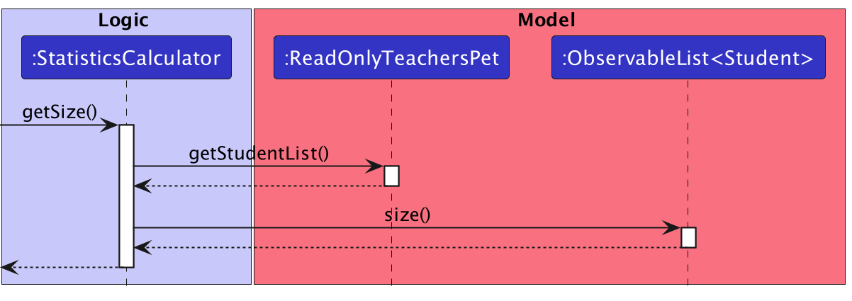 StatisticsCalculatorGetSizeSequenceDiagram