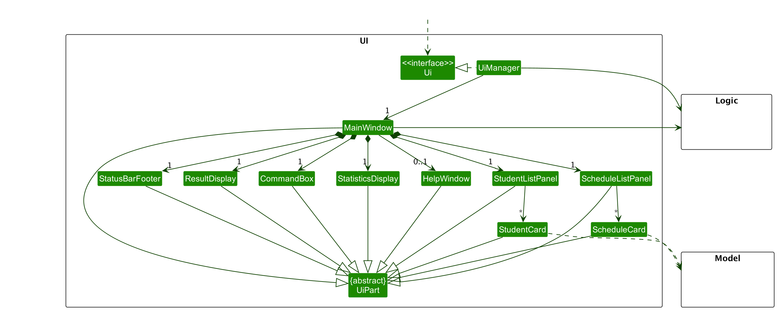 Structure of the UI Component